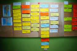 Wall with workshop results for resilient upgrading in 2018