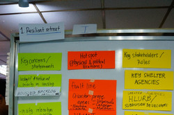 Wall with workshop results for resilient retreat in 2018